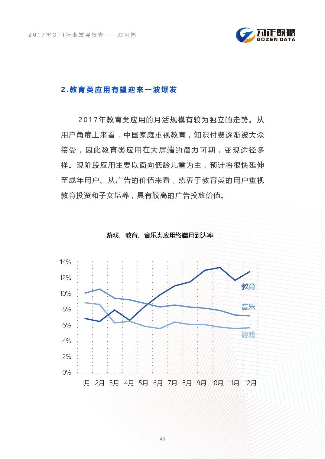 小鹿推广,竞价软件,SEM营销