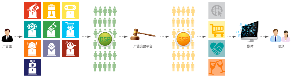 小鹿推广,竞价软件,SEM营销