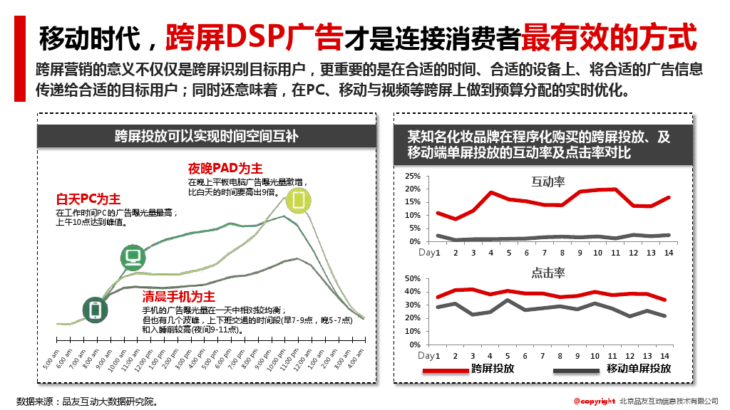 小鹿推广,竞价软件,SEM营销