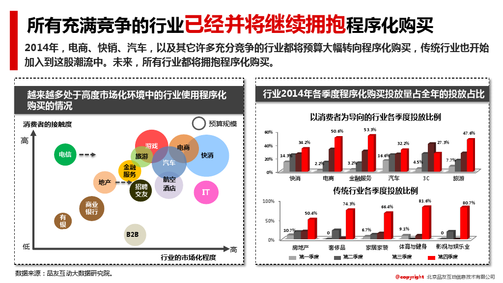 小鹿推广,竞价软件,SEM营销