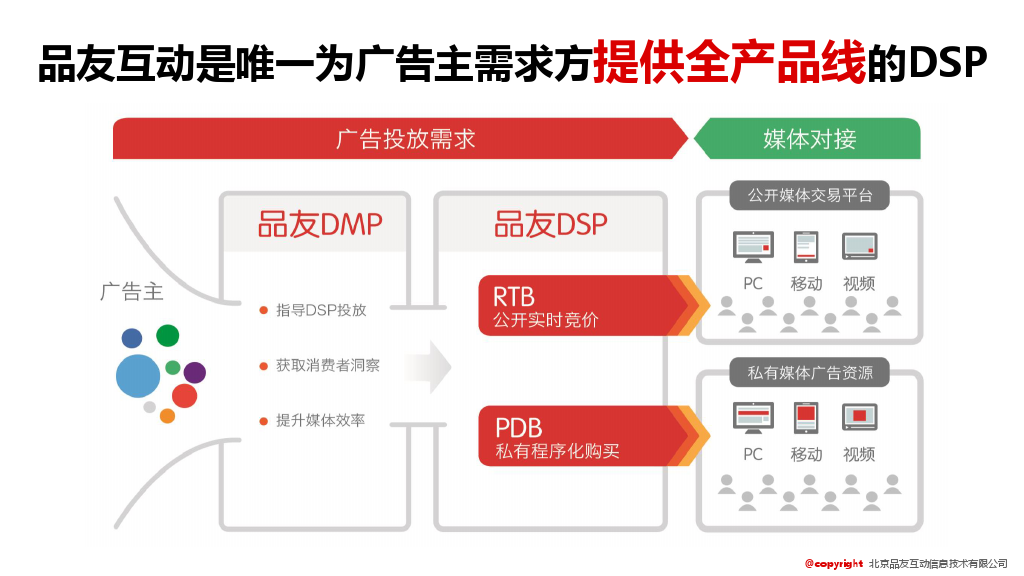 小鹿推广,竞价软件,SEM营销