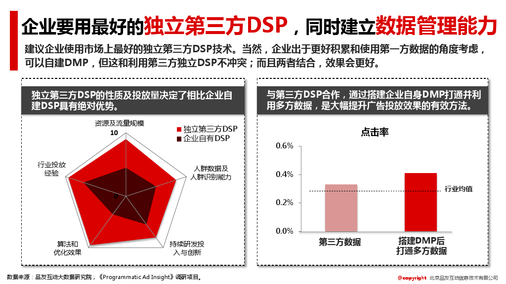 小鹿推广,竞价软件,SEM营销