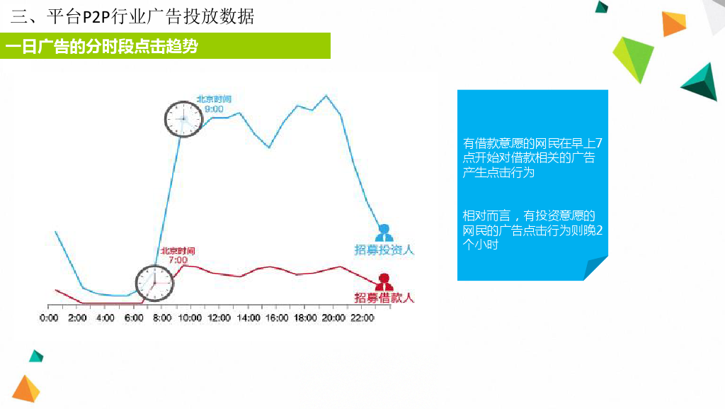 小鹿推广,竞价软件,SEM营销