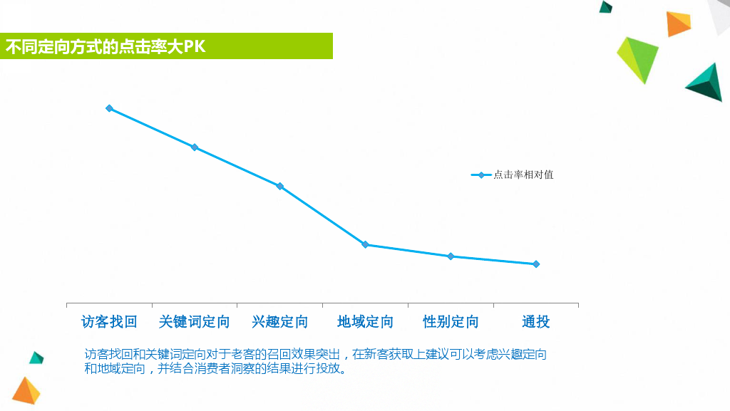 小鹿推广,竞价软件,SEM营销
