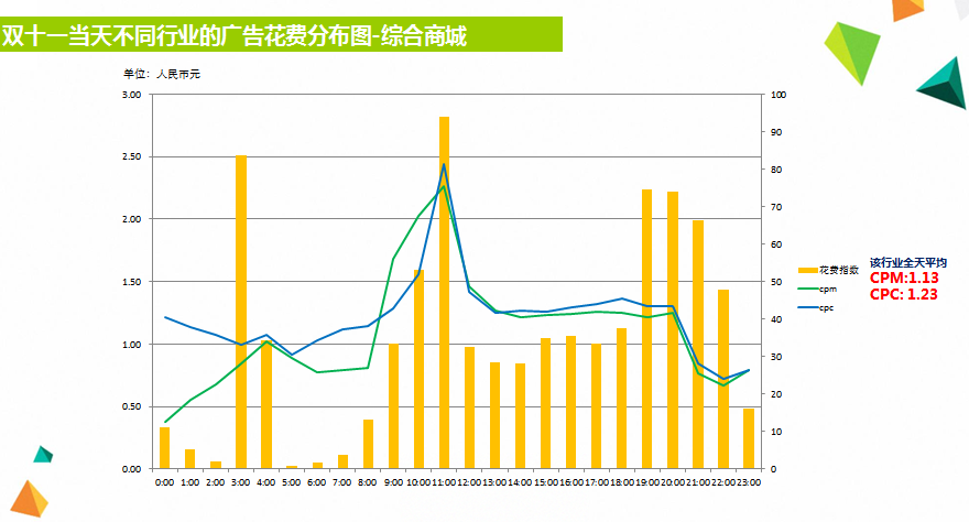 小鹿推广,竞价软件,SEM营销