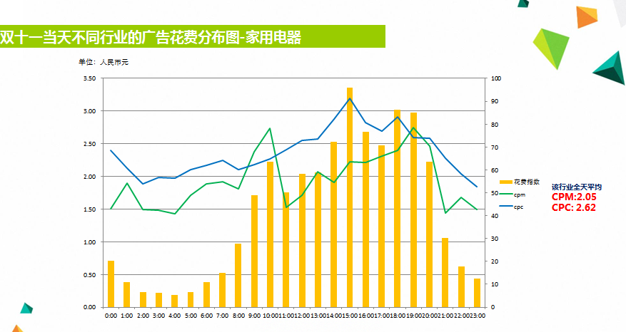 小鹿推广,竞价软件,SEM营销