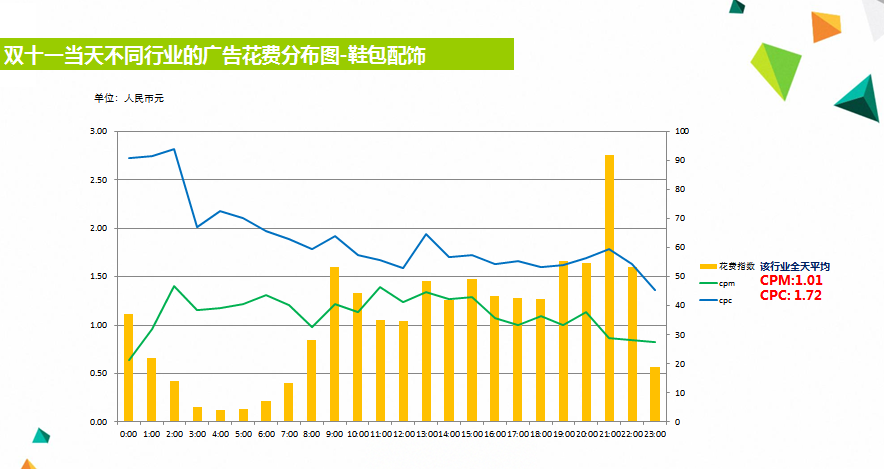 小鹿推广,竞价软件,SEM营销