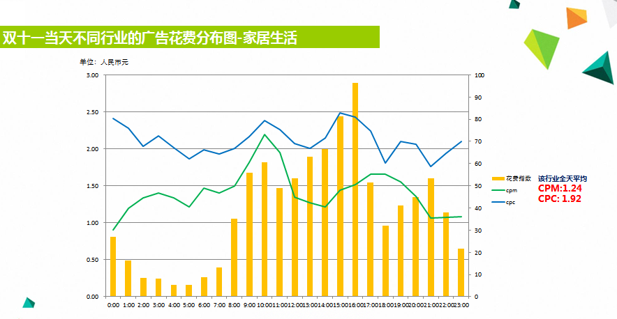 小鹿推广,竞价软件,SEM营销