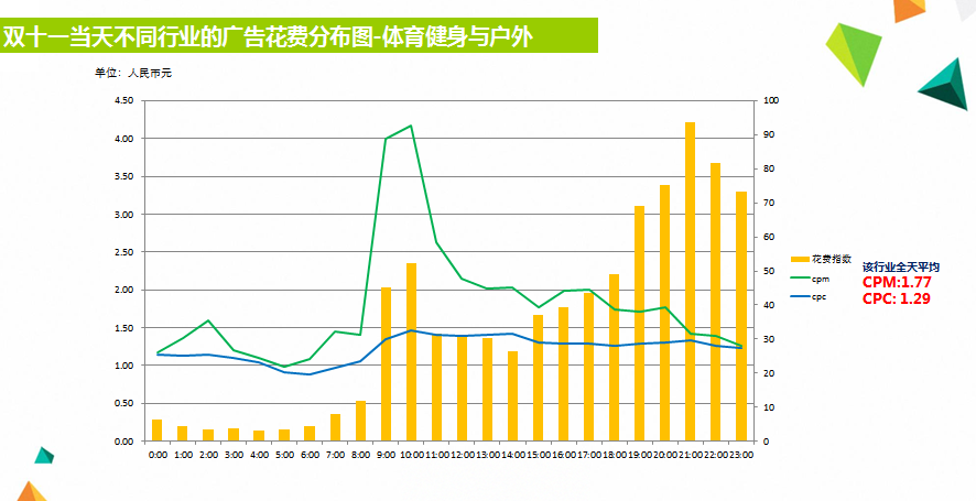 小鹿推广,竞价软件,SEM营销