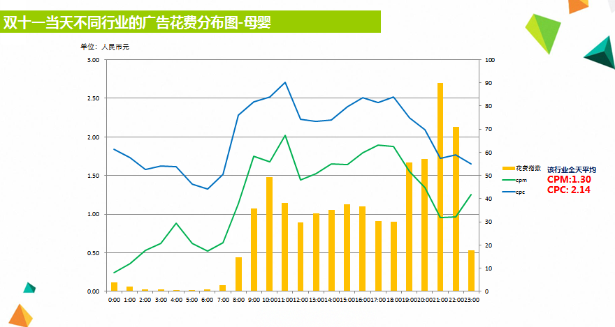 小鹿推广,竞价软件,SEM营销