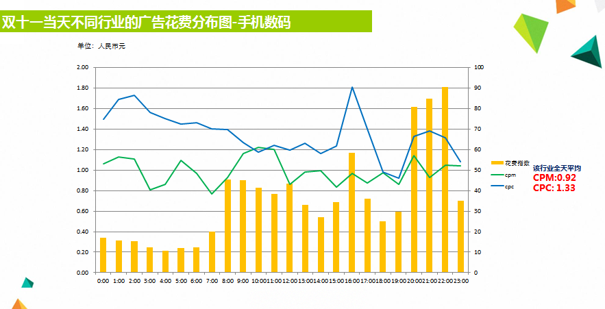 小鹿推广,竞价软件,SEM营销