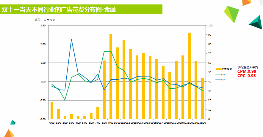 小鹿推广,竞价软件,SEM营销