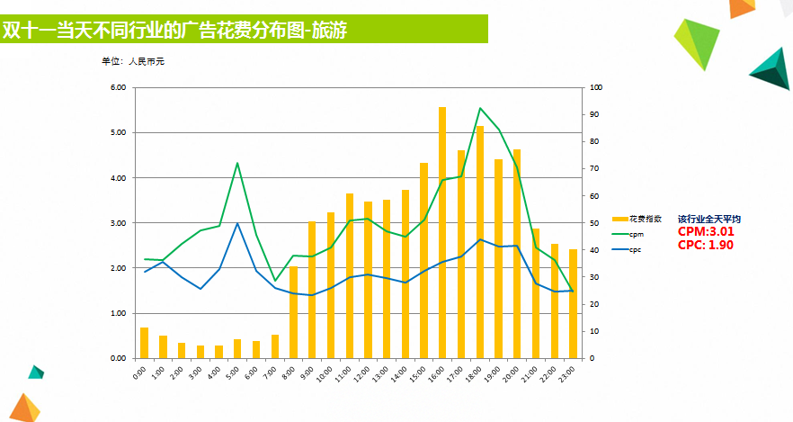 小鹿推广,竞价软件,SEM营销