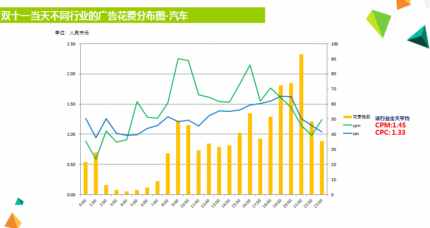 小鹿推广,竞价软件,SEM营销