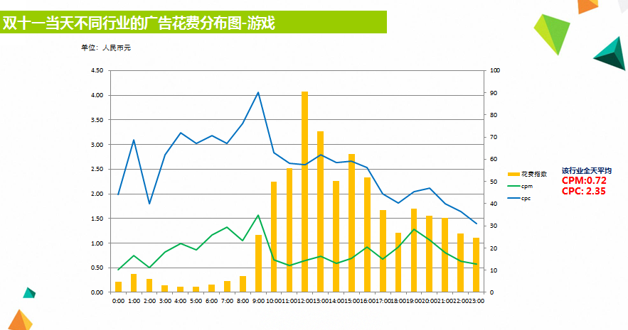 小鹿推广,竞价软件,SEM营销