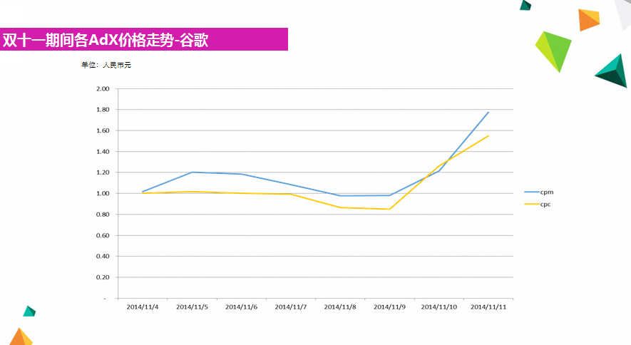 小鹿推广,竞价软件,SEM营销