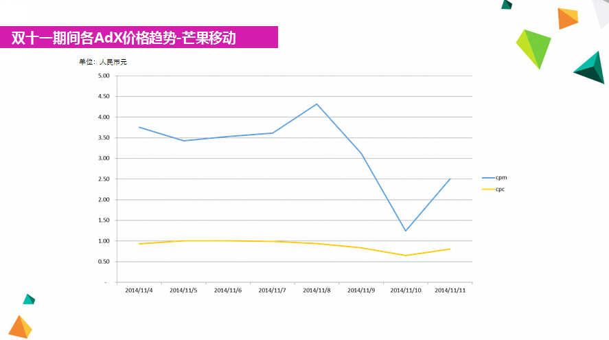 小鹿推广,竞价软件,SEM营销