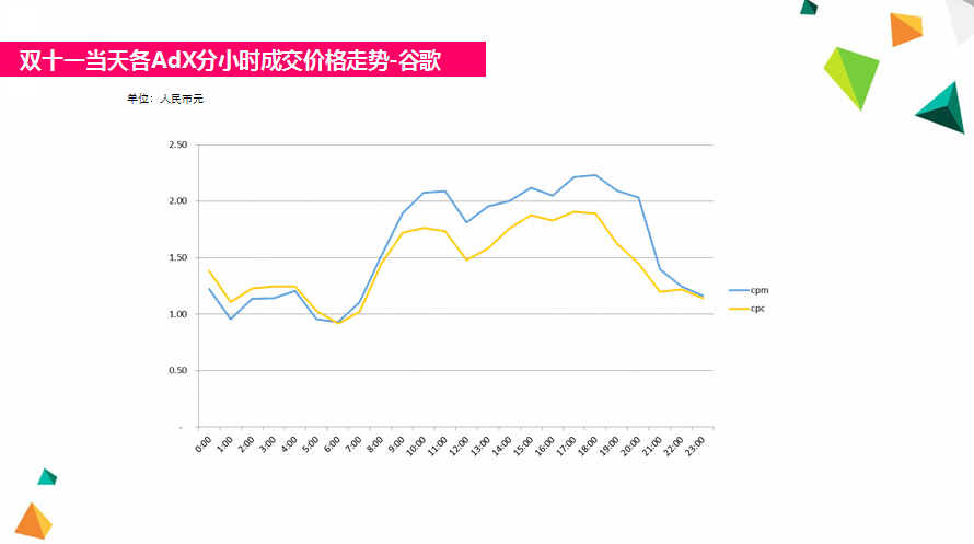 小鹿推广,竞价软件,SEM营销