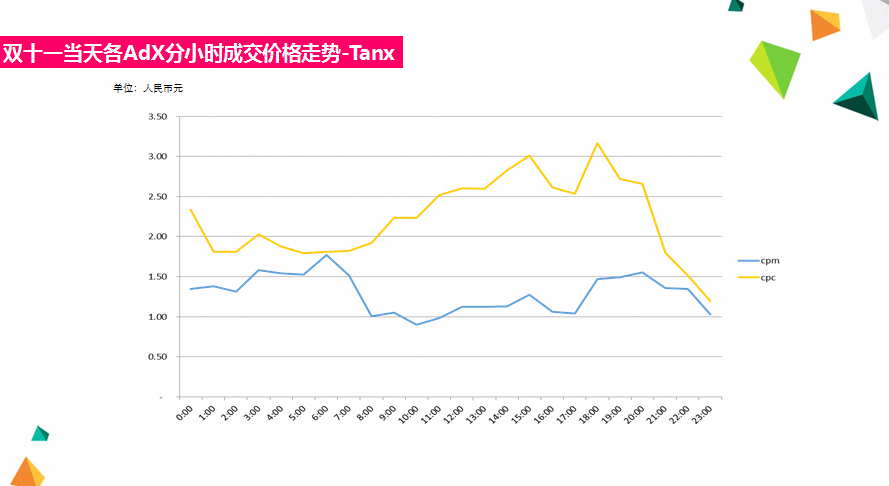 小鹿推广,竞价软件,SEM营销