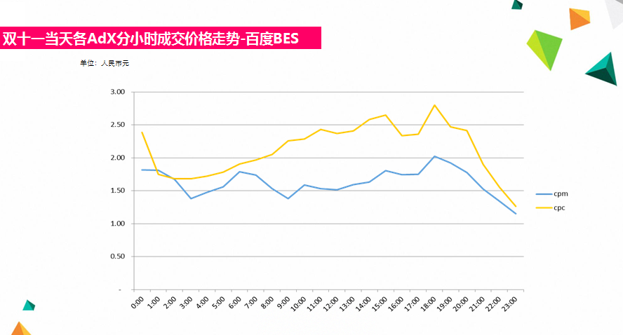 小鹿推广,竞价软件,SEM营销