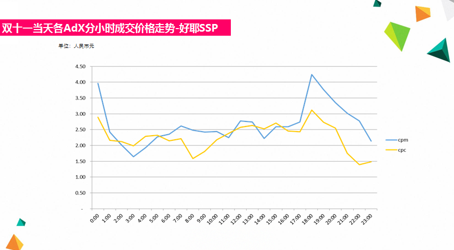 小鹿推广,竞价软件,SEM营销
