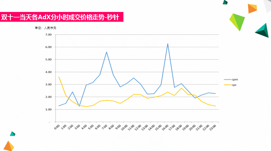 小鹿推广,竞价软件,SEM营销