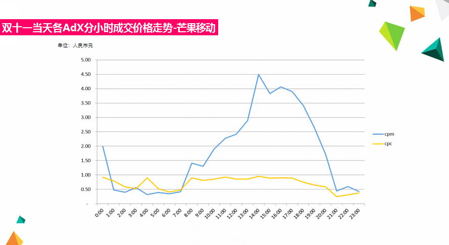 小鹿推广,竞价软件,SEM营销