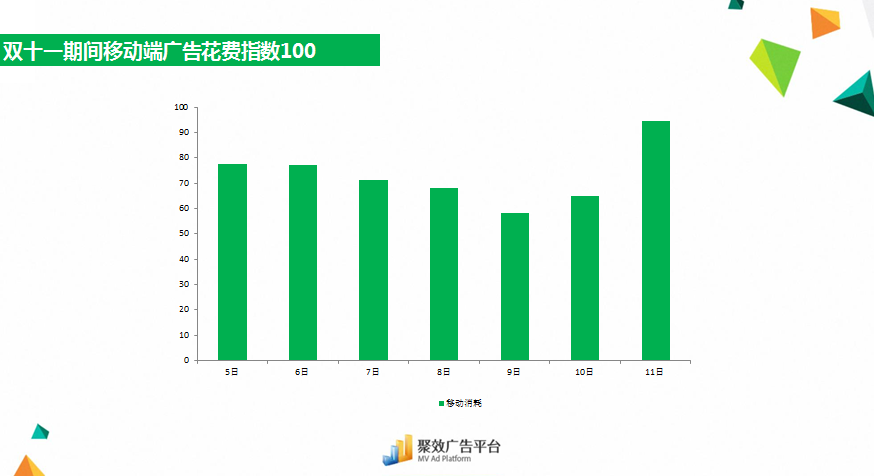 小鹿推广,竞价软件,SEM营销