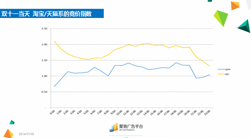 小鹿推广,竞价软件,SEM营销