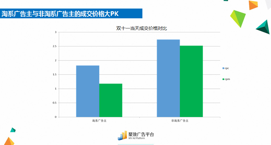 小鹿推广,竞价软件,SEM营销