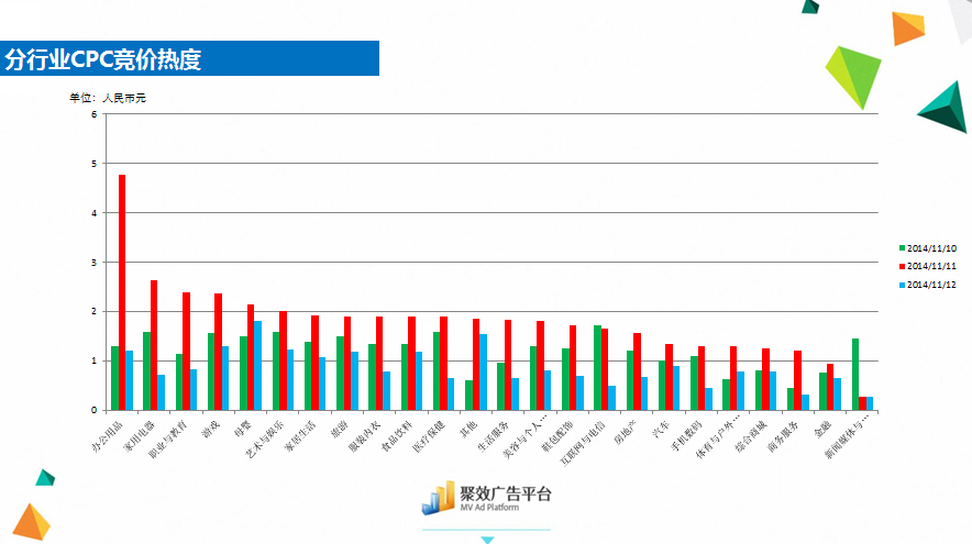 小鹿推广,竞价软件,SEM营销