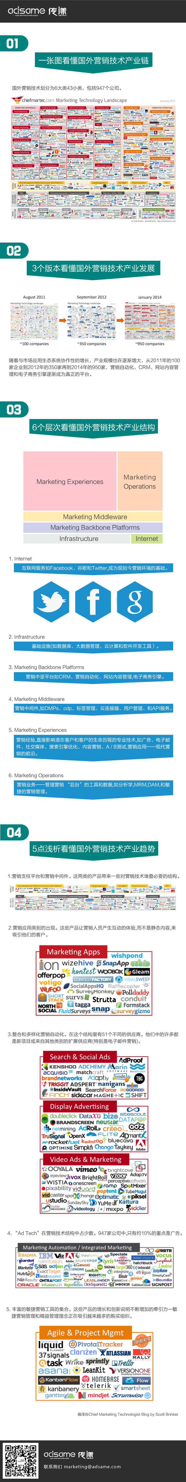 小鹿推广,竞价软件,SEM营销