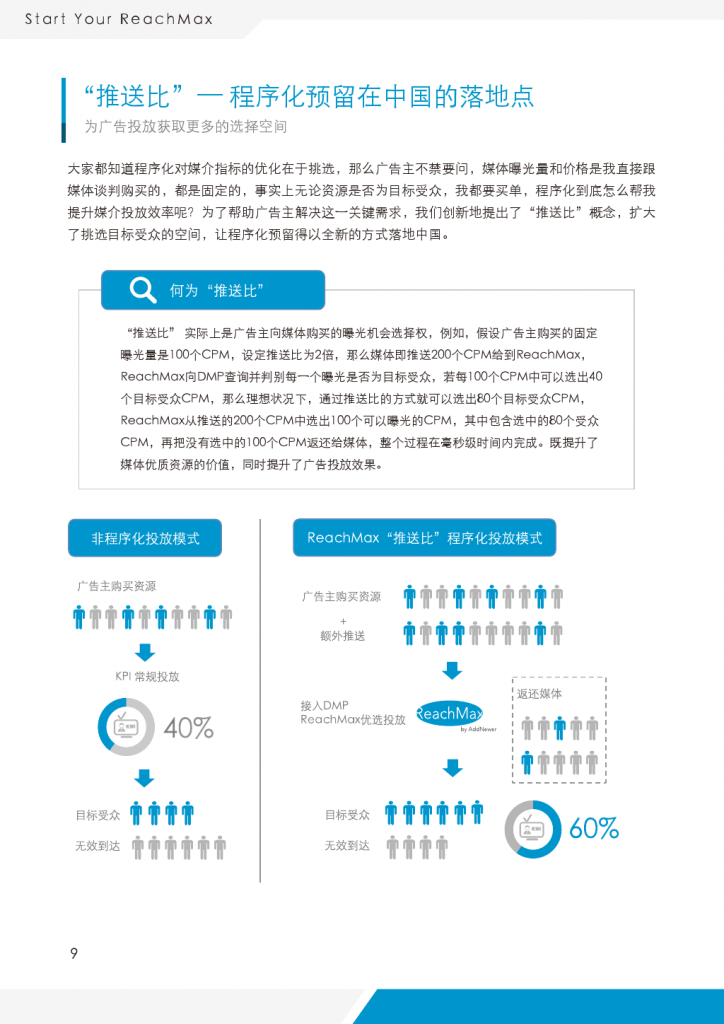 小鹿推广,竞价软件,SEM营销