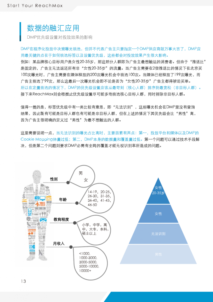 小鹿推广,竞价软件,SEM营销