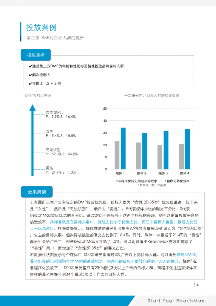 小鹿推广,竞价软件,SEM营销