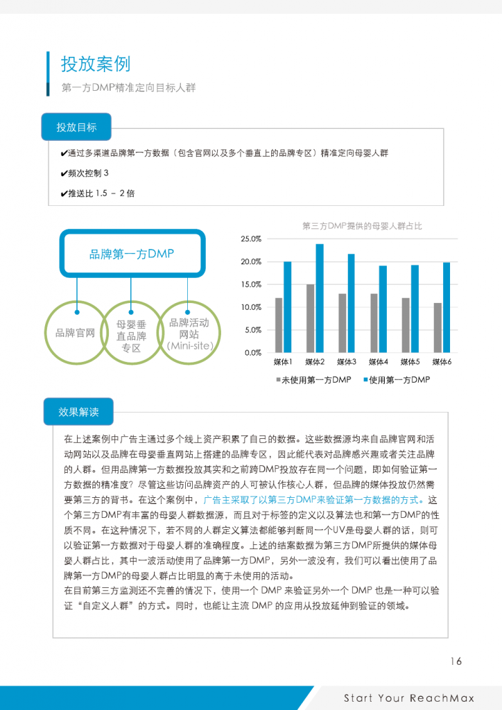 小鹿推广,竞价软件,SEM营销