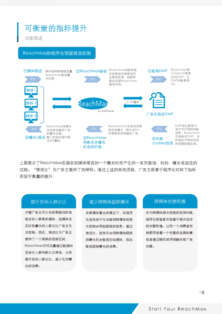 小鹿推广,竞价软件,SEM营销