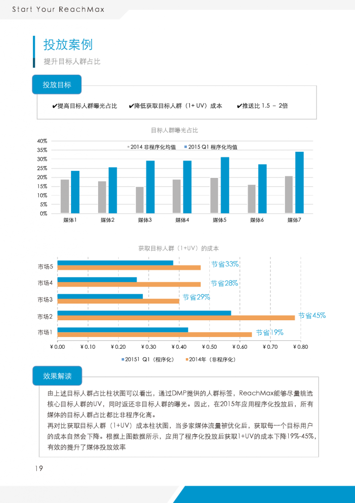 小鹿推广,竞价软件,SEM营销