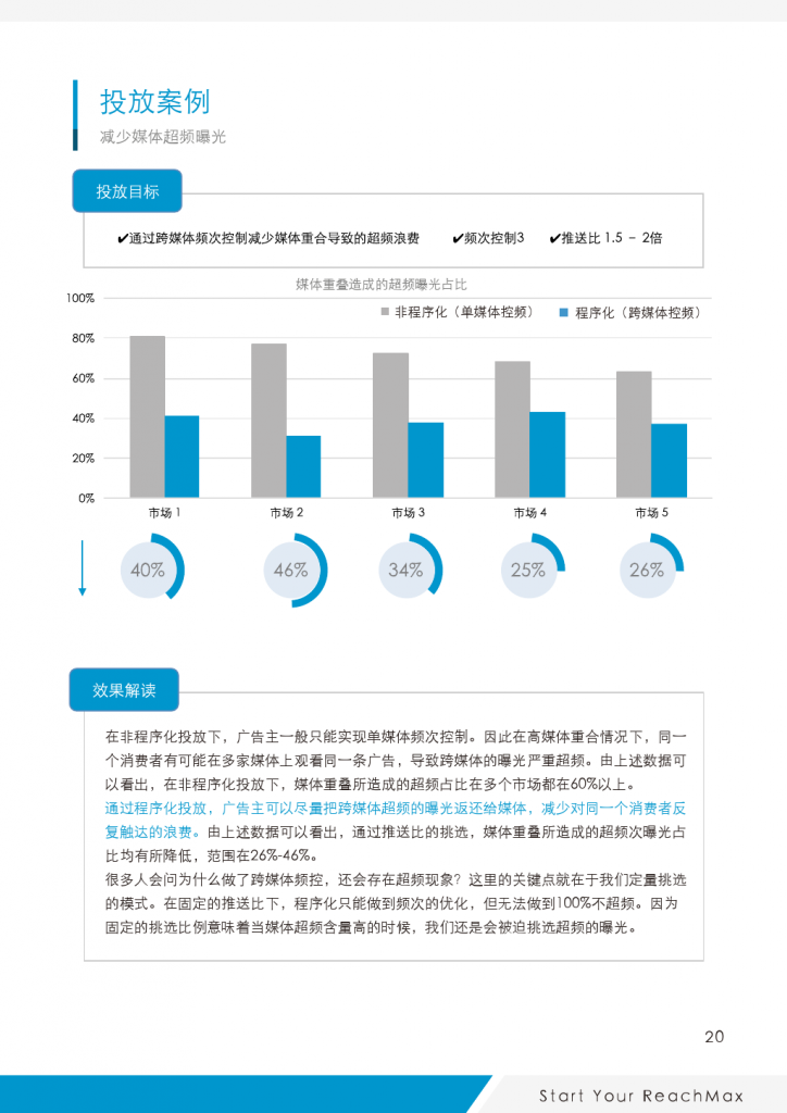小鹿推广,竞价软件,SEM营销