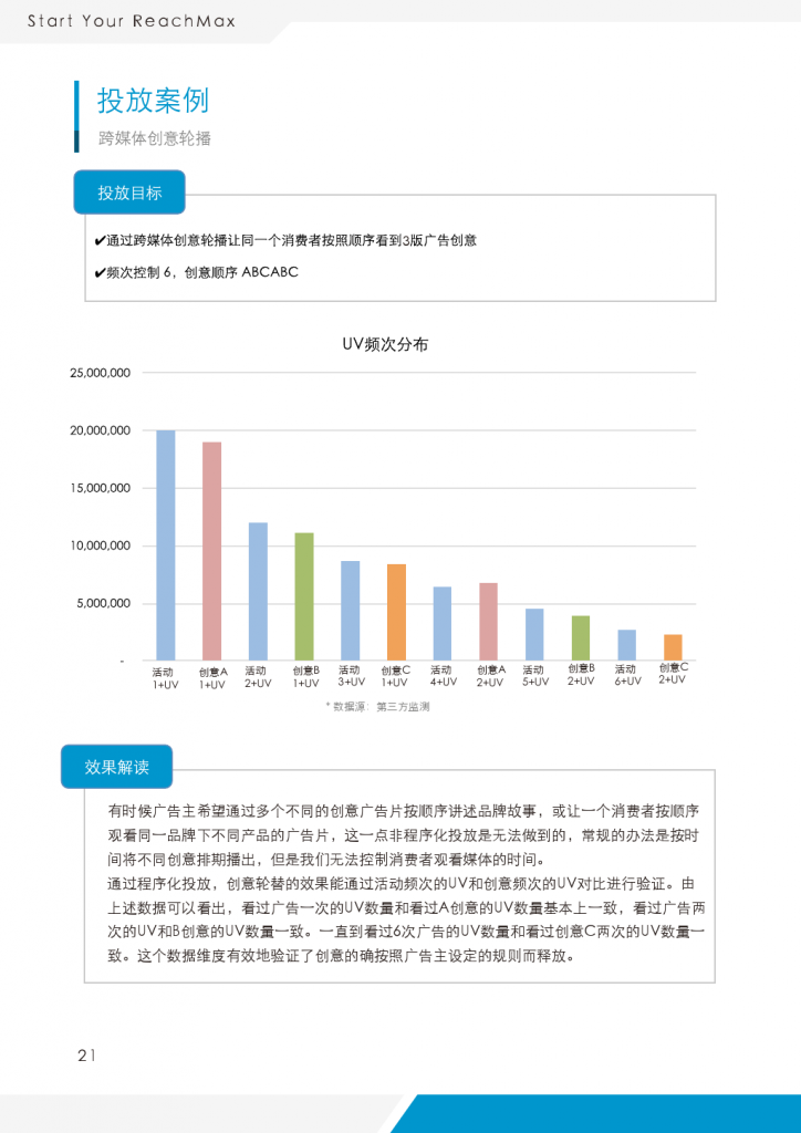 小鹿推广,竞价软件,SEM营销