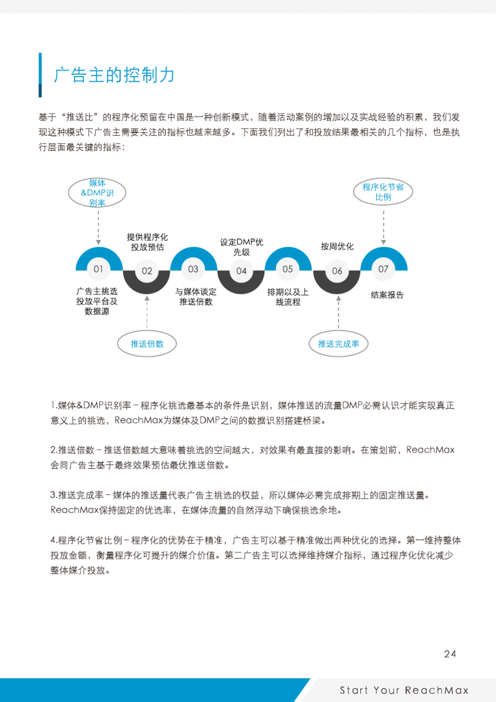 小鹿推广,竞价软件,SEM营销