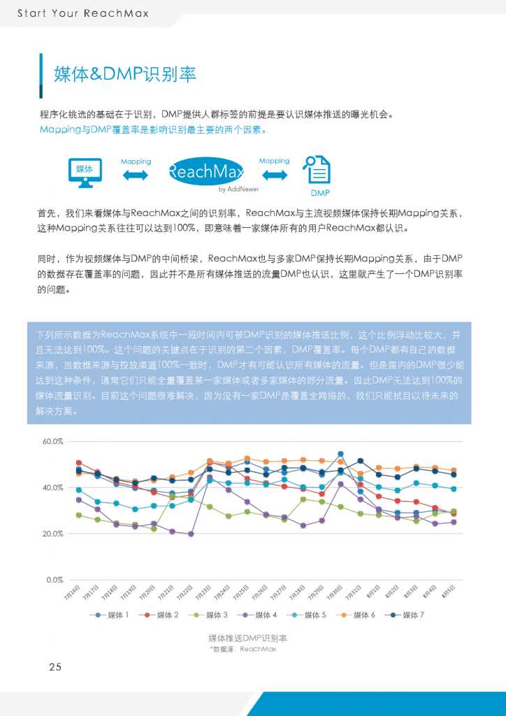 小鹿推广,竞价软件,SEM营销
