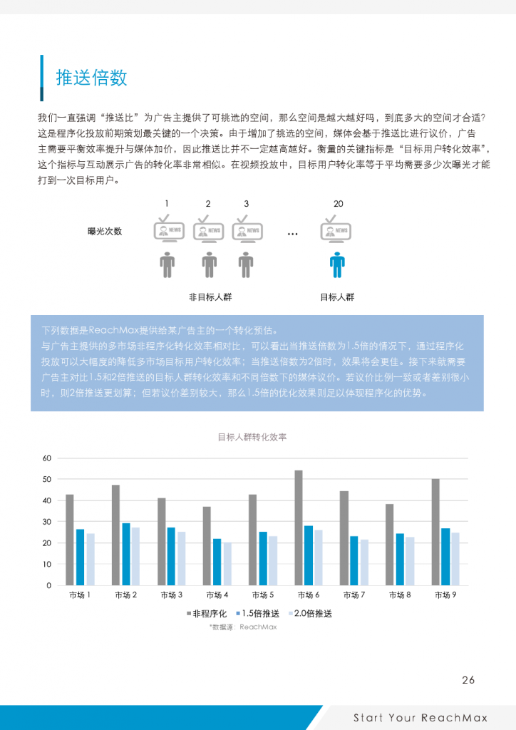 小鹿推广,竞价软件,SEM营销