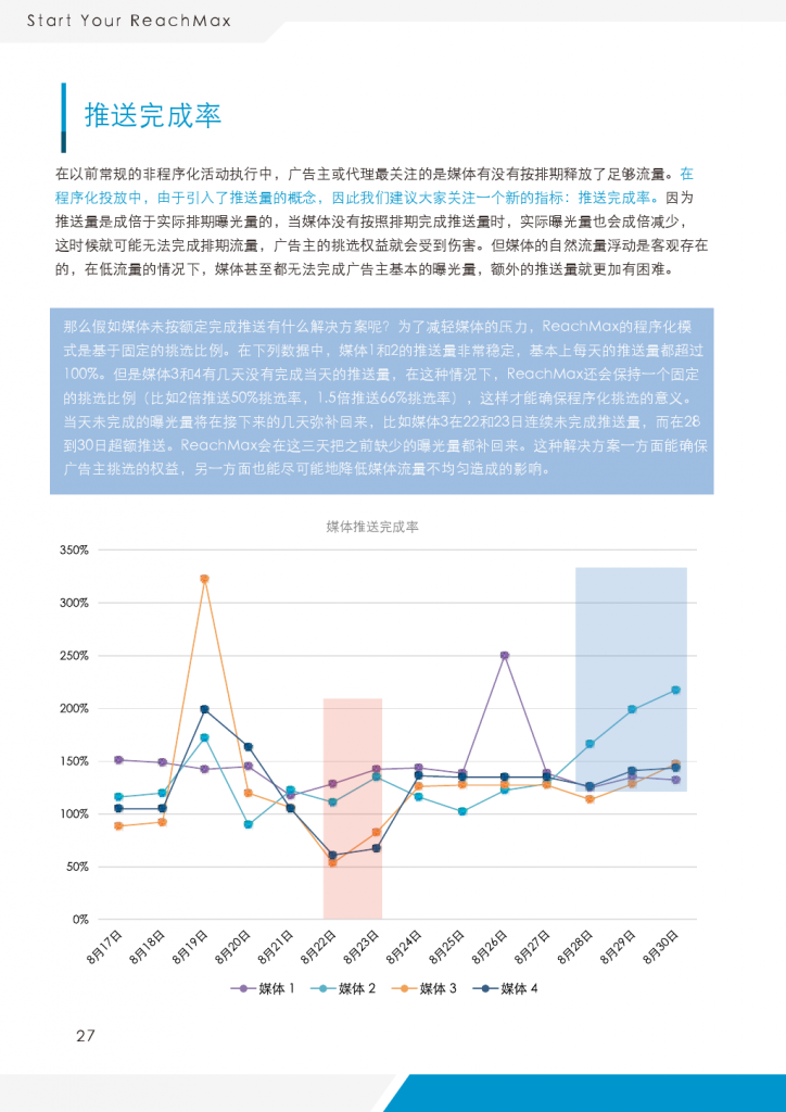 小鹿推广,竞价软件,SEM营销