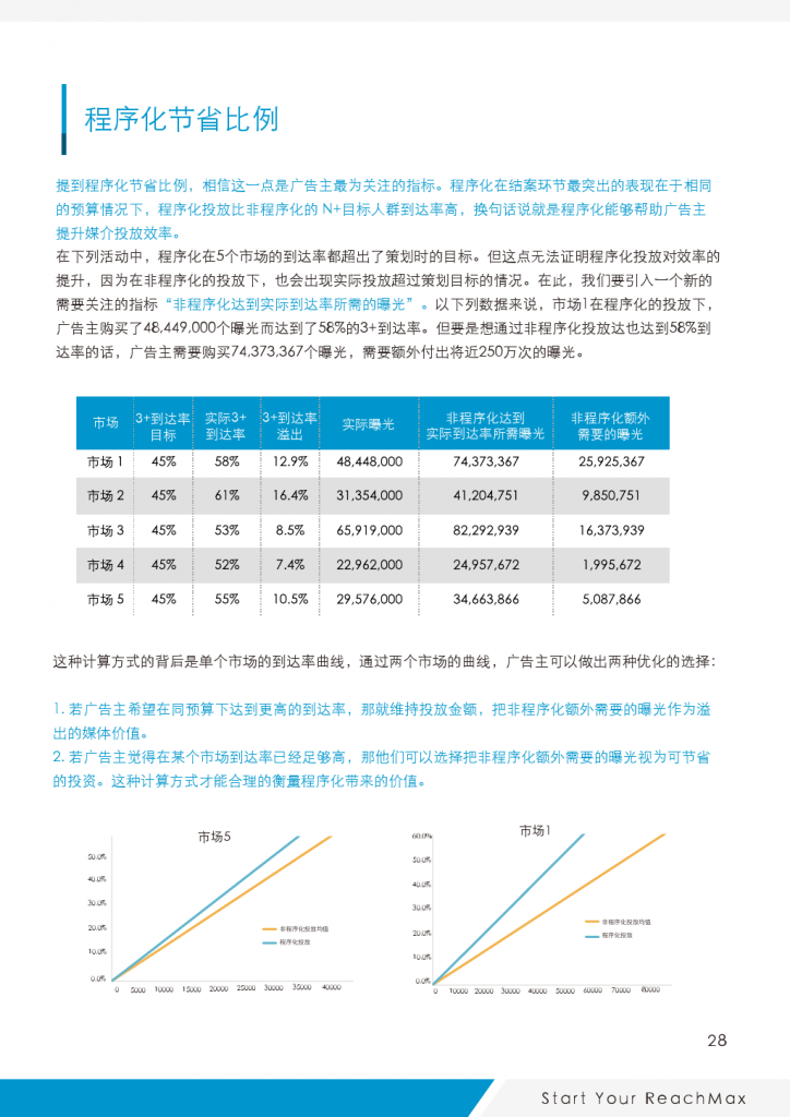 小鹿推广,竞价软件,SEM营销