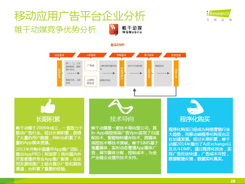 小鹿推广,竞价软件,SEM营销