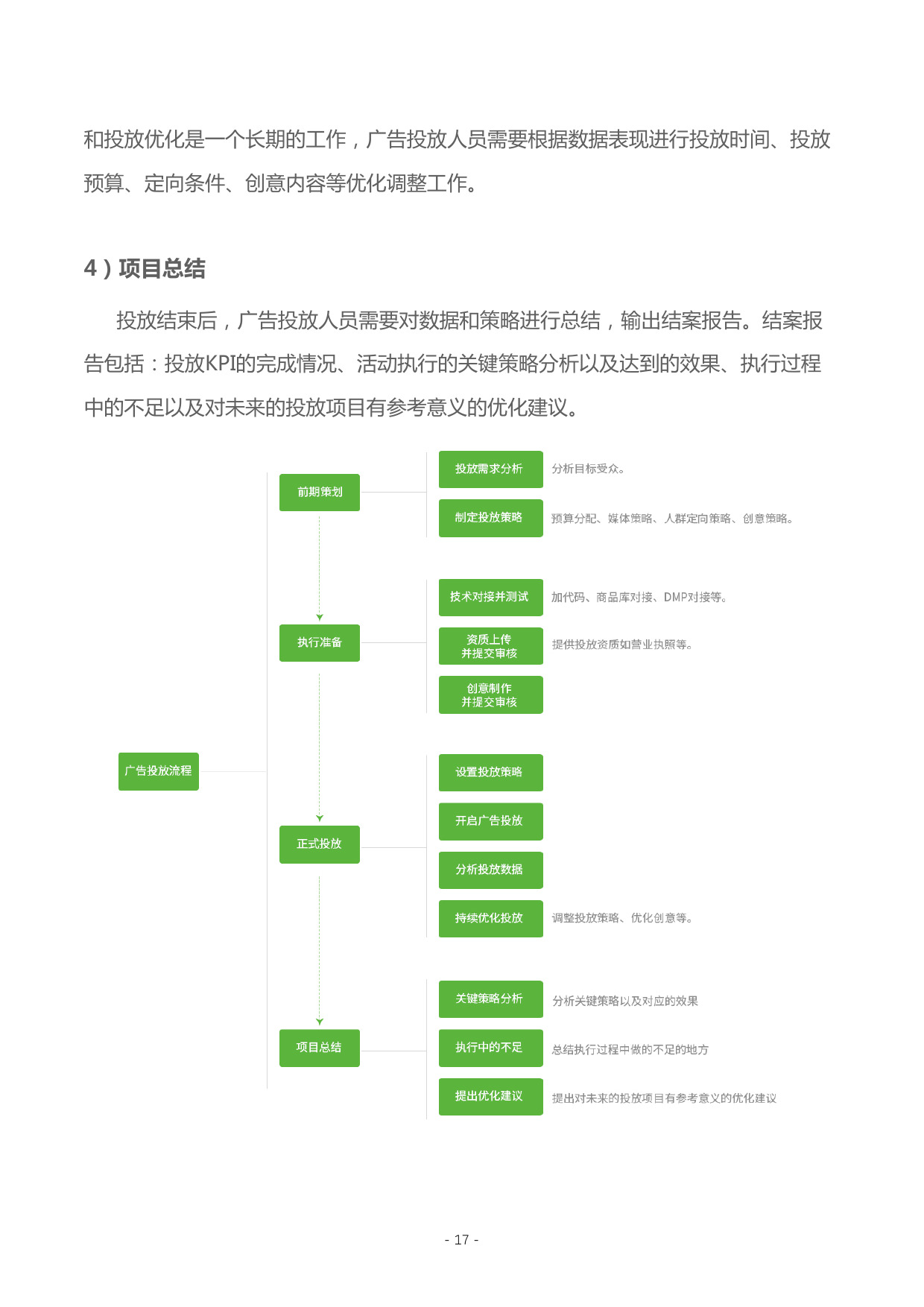 小鹿推广,竞价软件,SEM营销