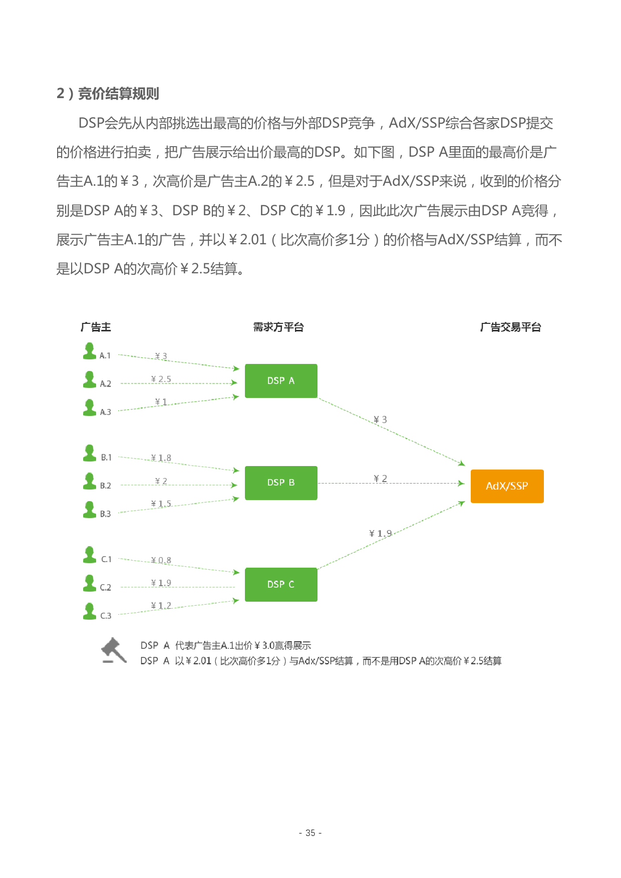 小鹿推广,竞价软件,SEM营销