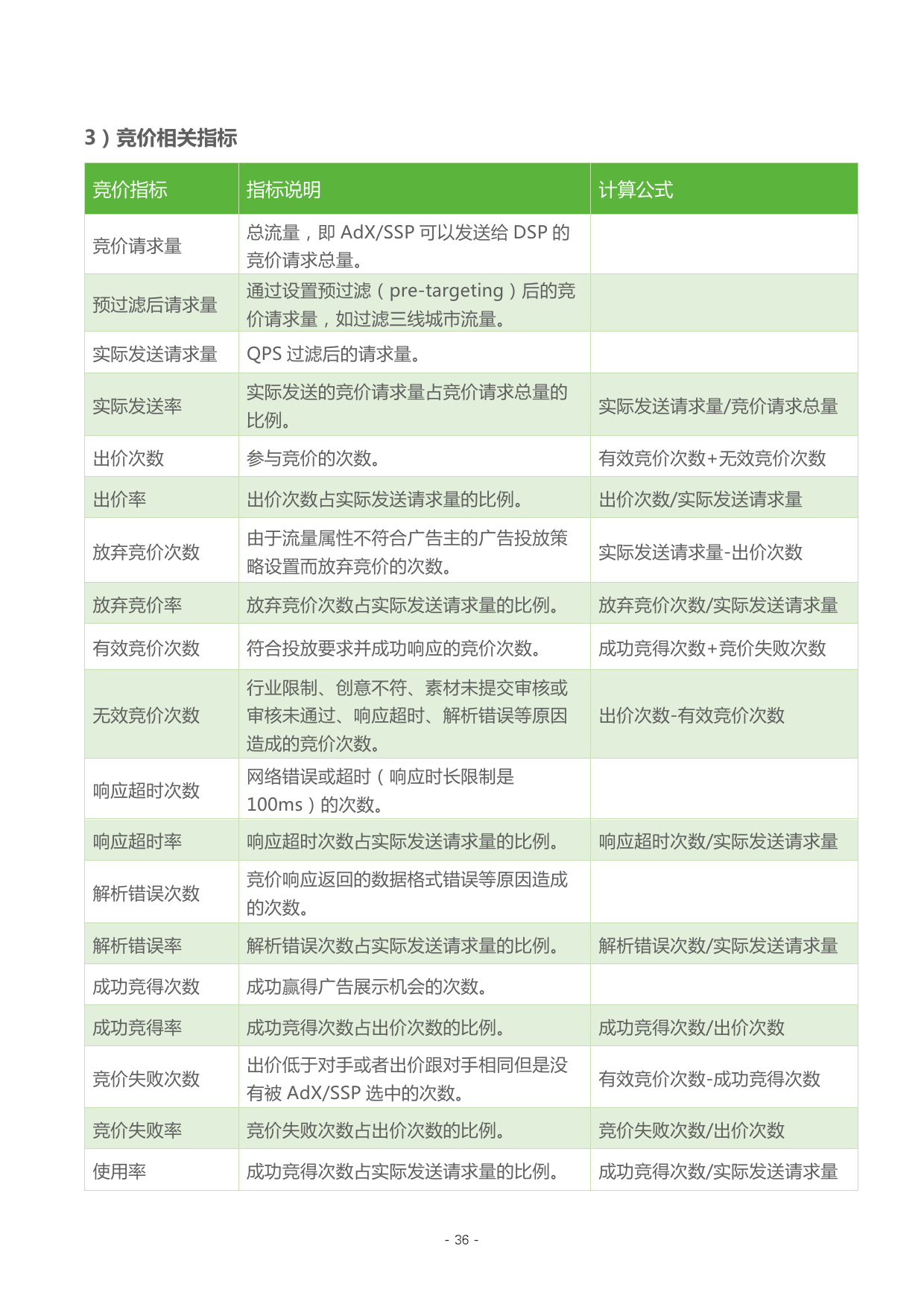 小鹿推广,竞价软件,SEM营销