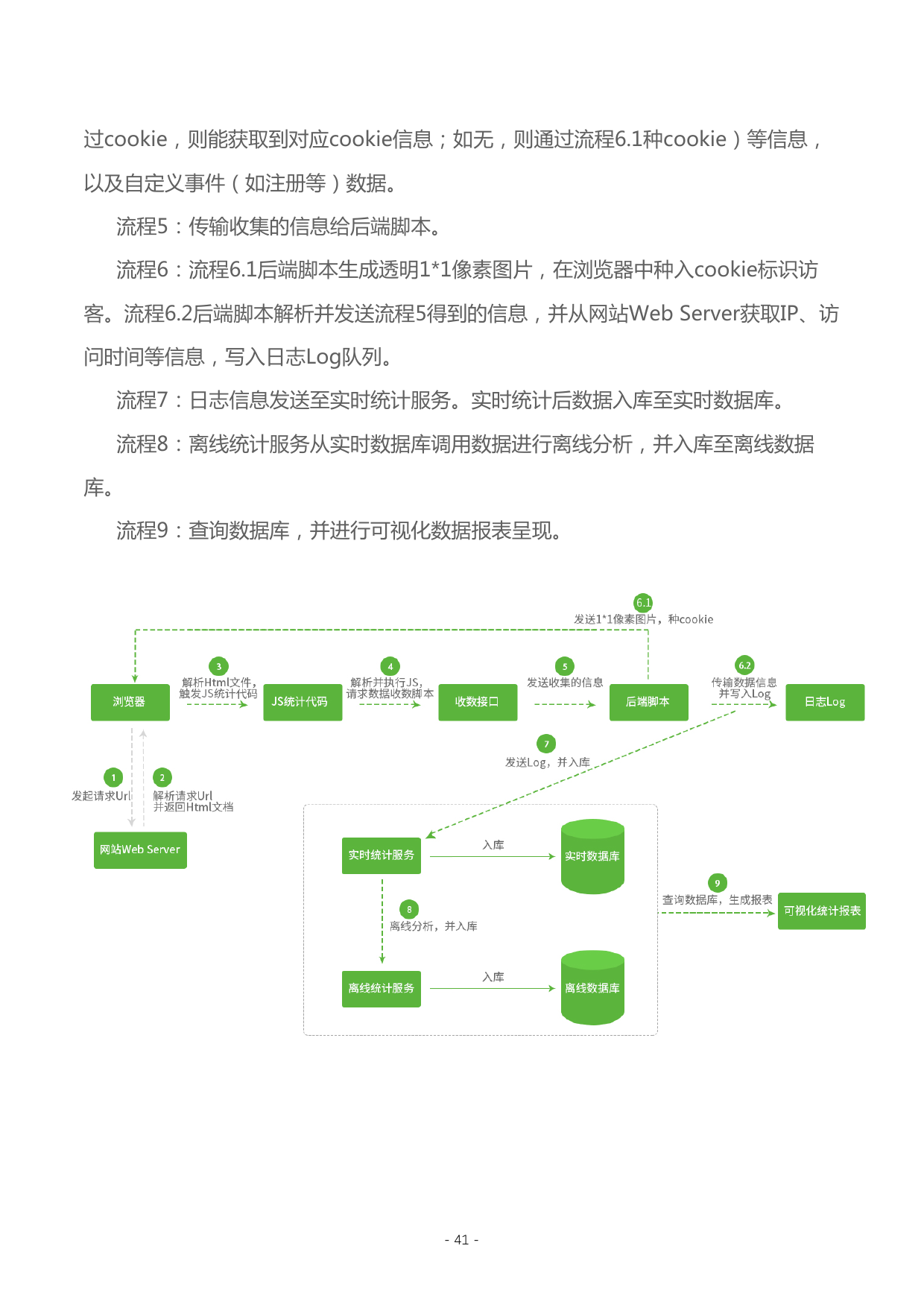 小鹿推广,竞价软件,SEM营销